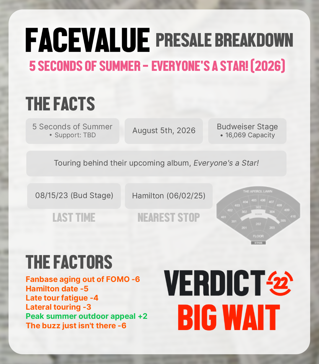 FaceValue breakdown graphic for 5SOS - Everyone's a Star!