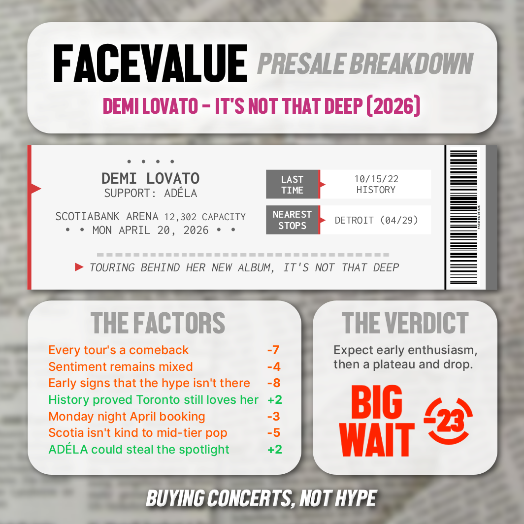 FaceValue breakdown for Demi Lovato - It's Not That Deep