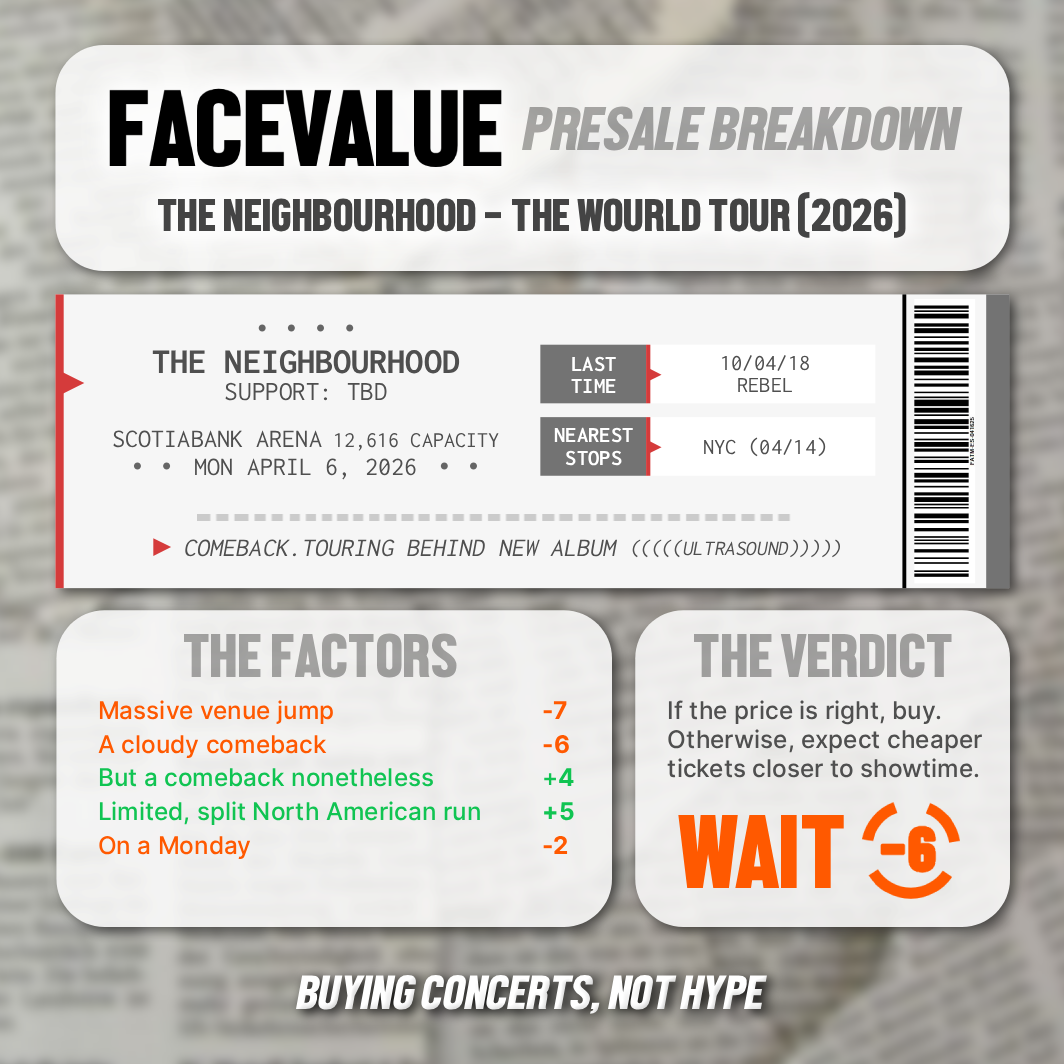 FaceValue presale breakdown graphic for The Neighbourhood