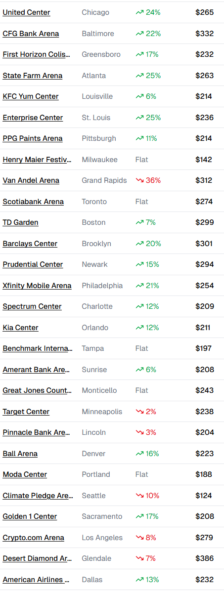 Megan Moroney's speculative ticket prices for upcoming tour