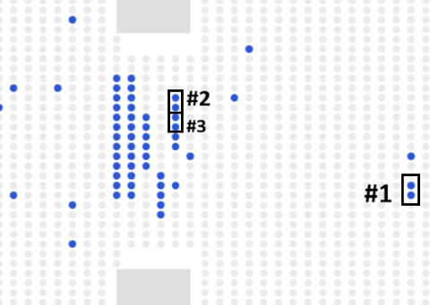 Example of best ticket choices ranked